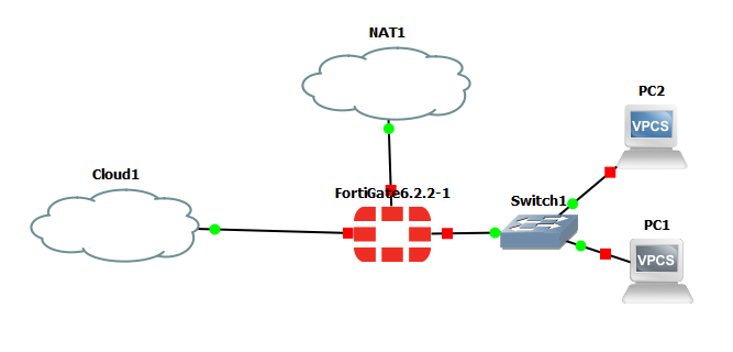 LAB GNS3